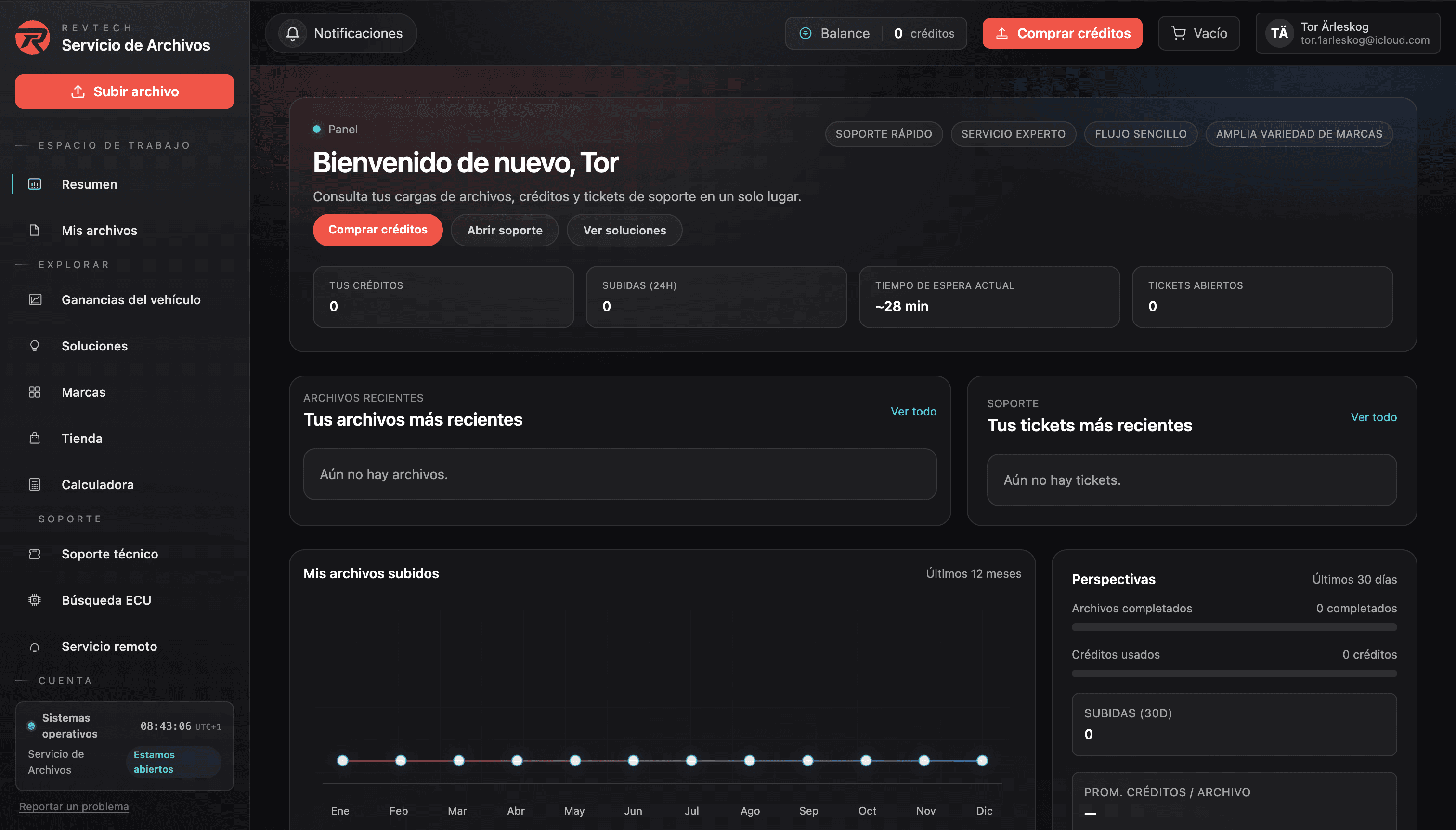 Dashboard avanzado de Fileservice